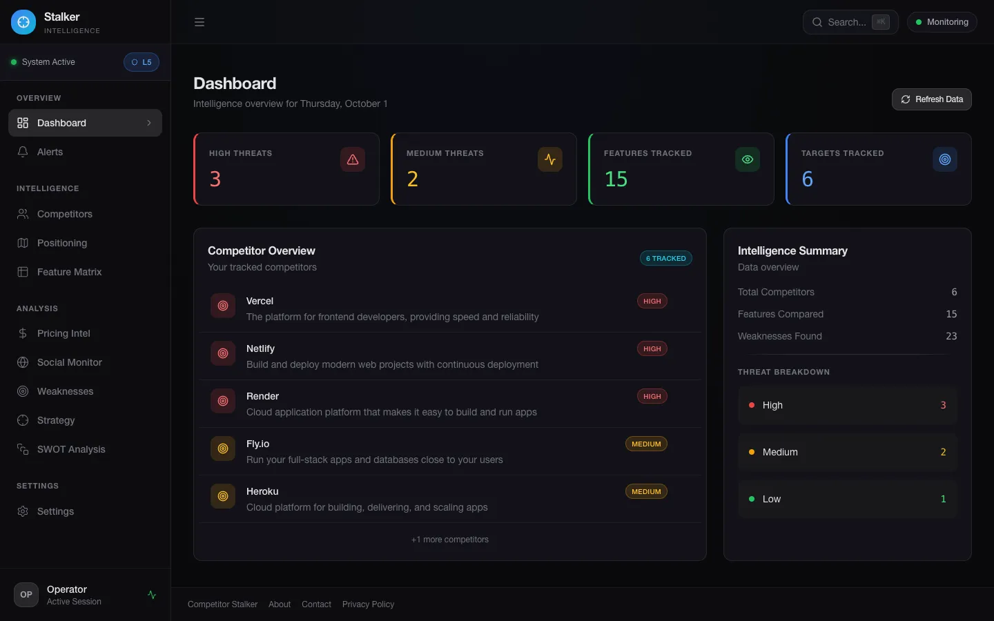 Competitor Stalker interface